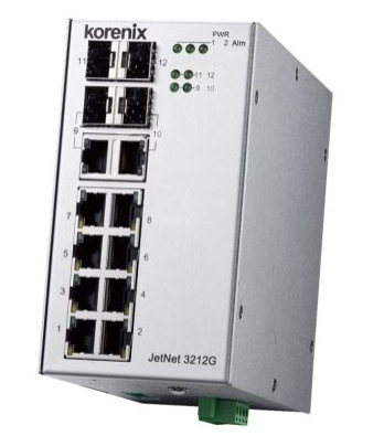 [F00N3212000 000] JetNet 3212G-2C2F